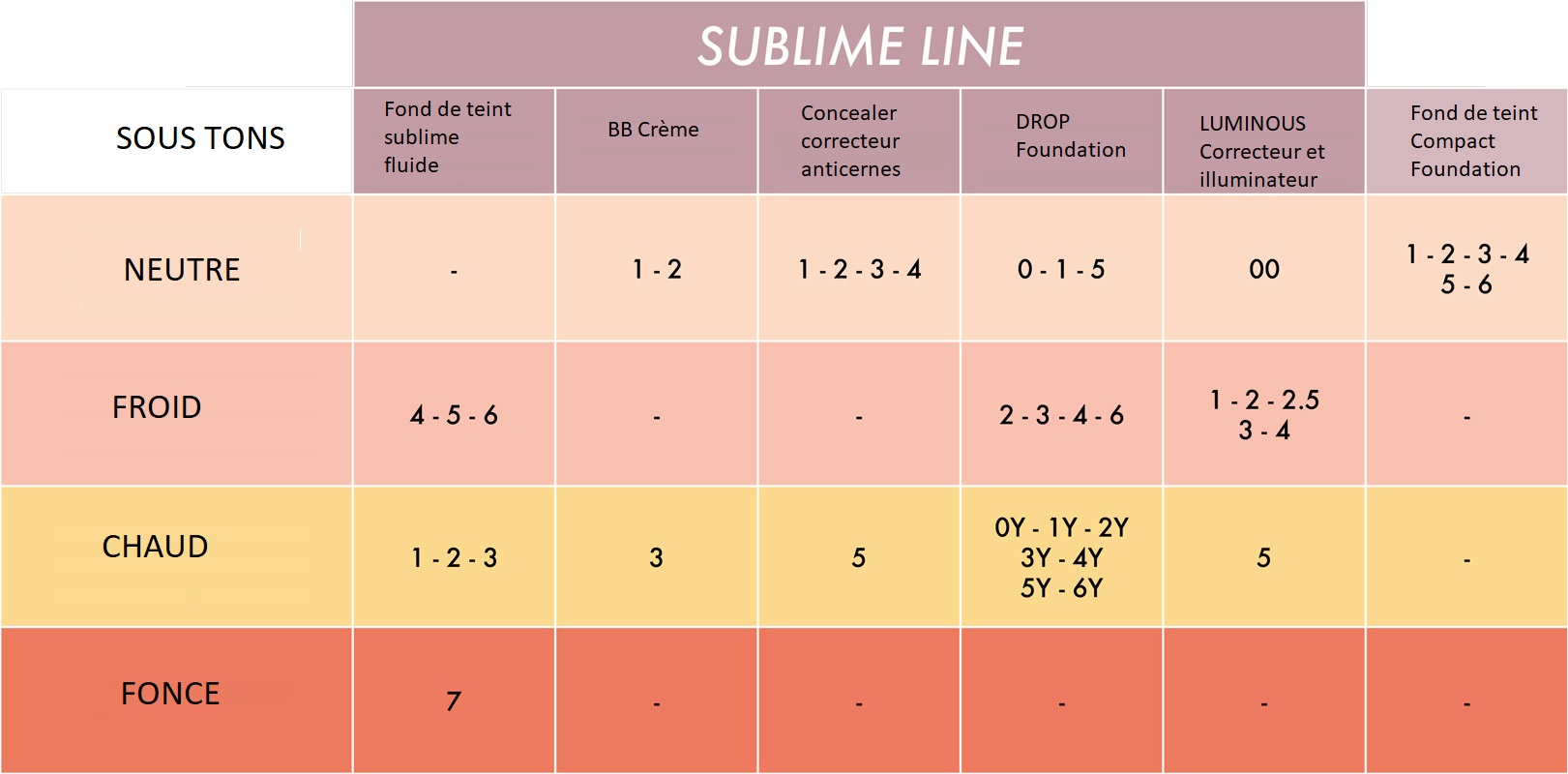 Tableau-sous-tons.jpg