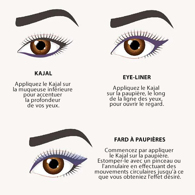 Application du Kajal - étape 2