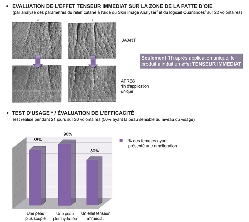 Sérum Visage Bio Sève Florale CATTIER chez Ayanature Sérum Visage Bio Sève Florale CATTIER chez Ayanature
